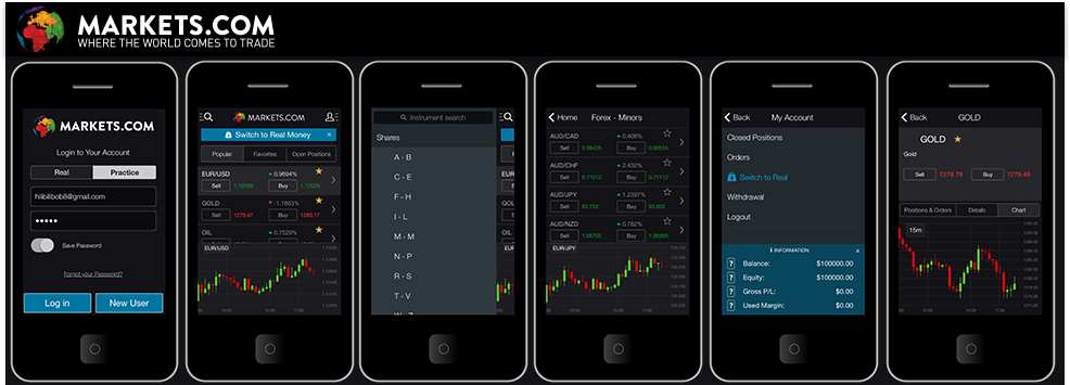 Markets.com App - Header