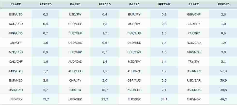 Fxcm Erfahrungen Cfd Forex Broker Testbericht - 