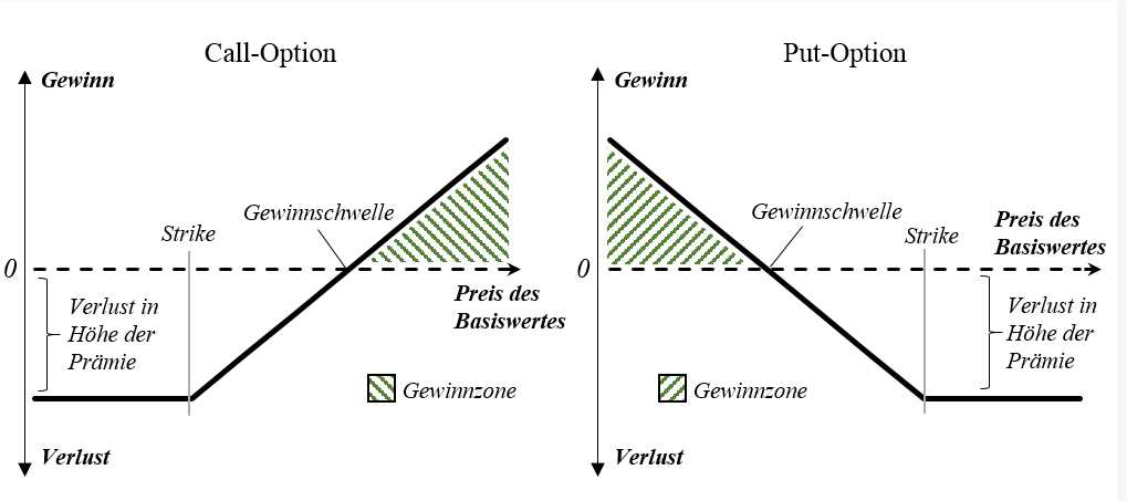 Binaere Optionen Aktien Optionsscheine Beispiel