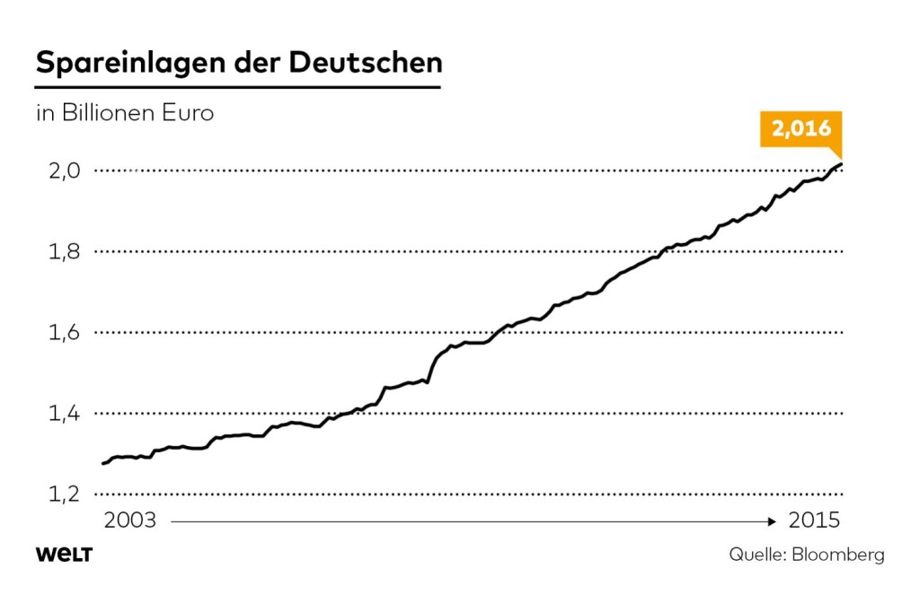 DWO-FI-Deutsche-Vermoegen-1-Sparanlagen