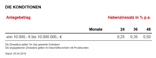 GEFA Erfahrungen - Festgeld