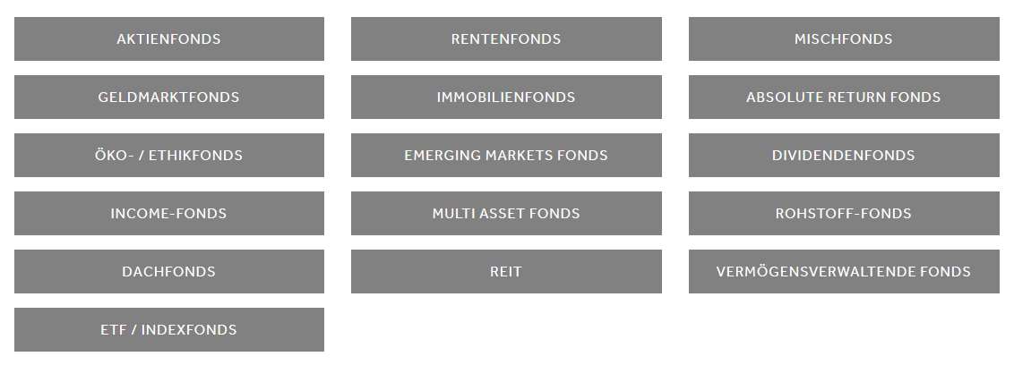 FondsSuperMarkt - Fondskategorien