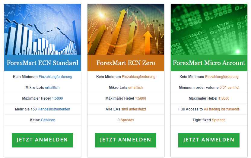 Forexmart Erfahrungen Tes!   tbericht Fur Forex Trading - 