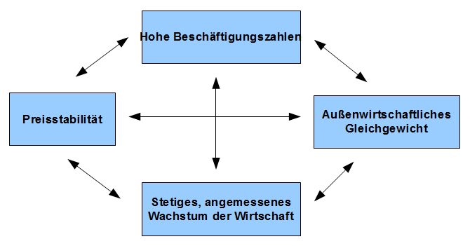 Magische Viereck - Header
