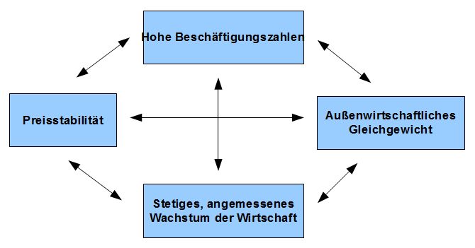 Magische Viereck - Header