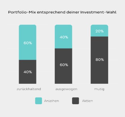 N26 - Portfolios