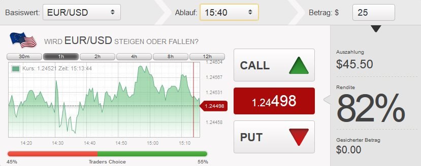 binäre Optionen - Plattform