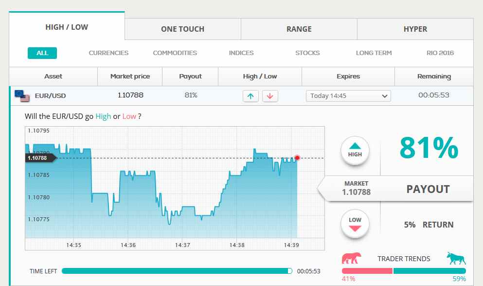 Binary options 360 erfahrungen