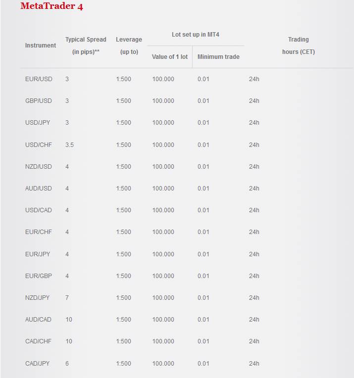 TopForex Erfahrungen - Forex Spreads