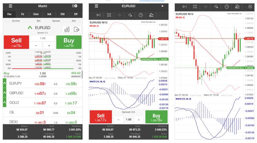 TopForex Erfahrungen - Mobil