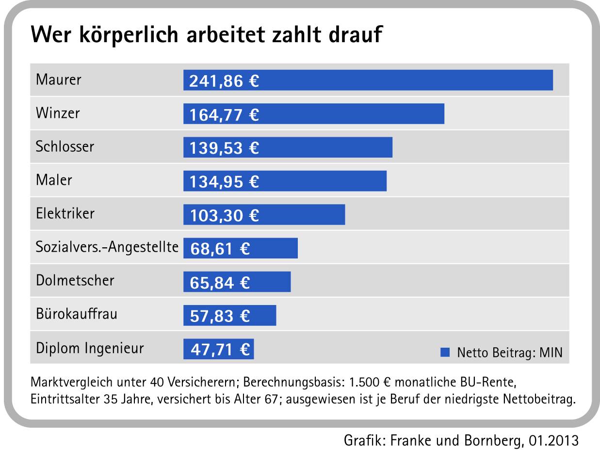Binäre Optionen werden erkannt Binäre Optionen werden erkannt