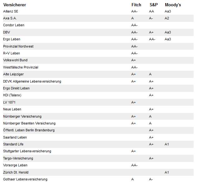 Absicherung Forex binäre Optionen Absicherung Forex binäre Optionen