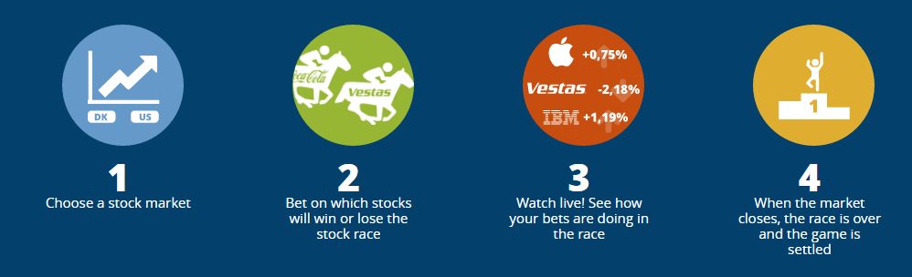 Bet365 Aktie Bet365 Aktie