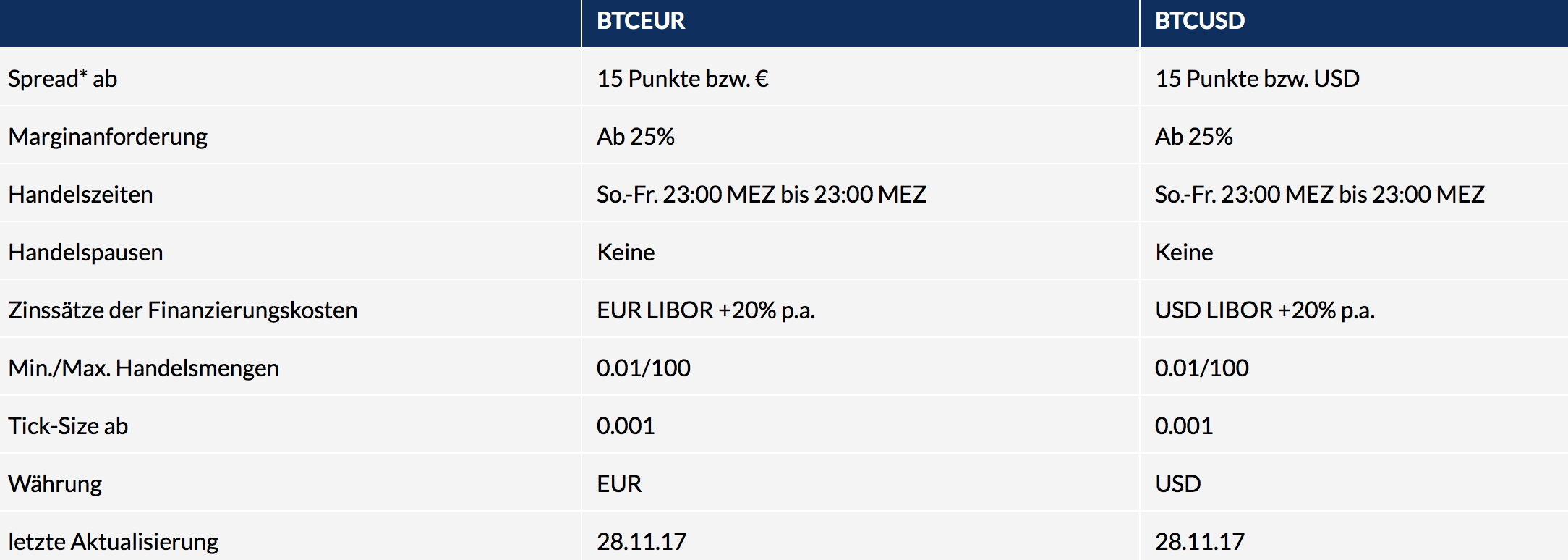 FXFlat Erfahrungen