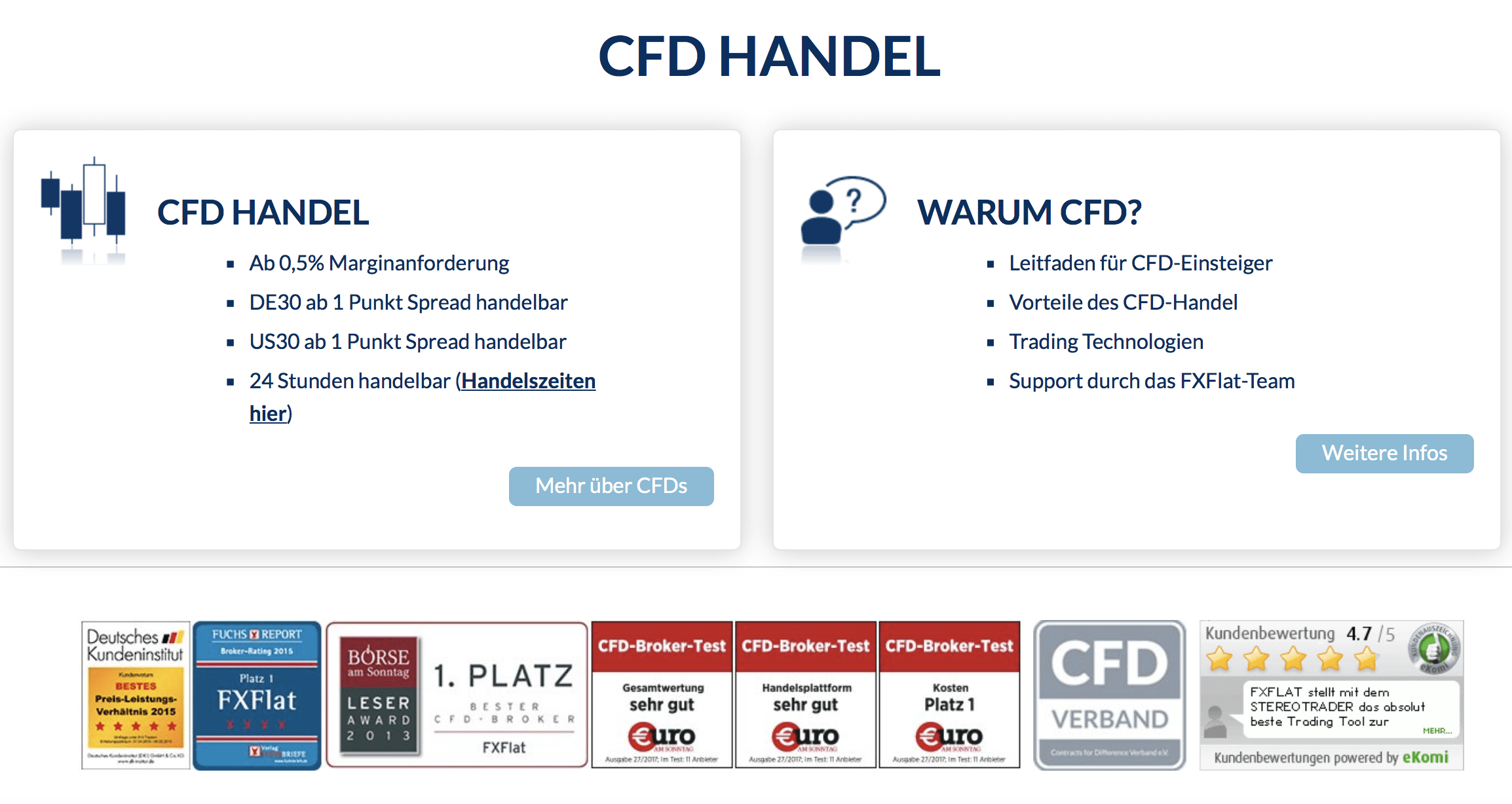 FXFlat Erfahrungen im CFD Handel