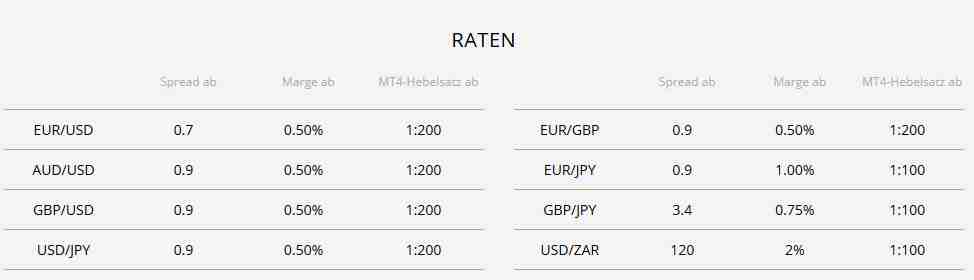 Currency quotes and news from theuberburger.info for.