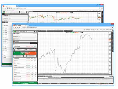 FXPro Erfahrungen - FxPro Markets