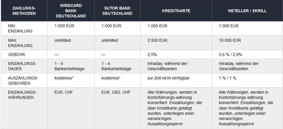 Besten Discount Broker finden