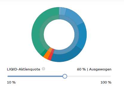 Liqid Erfahrungen - Portfolio