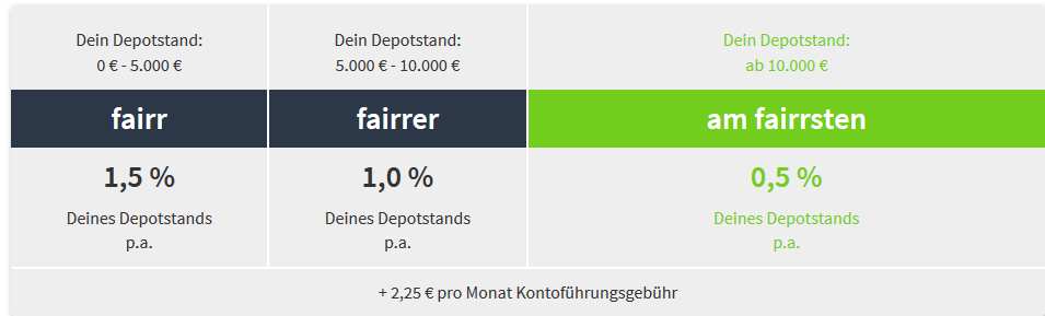 fairr Erfahrungen - Gebühren