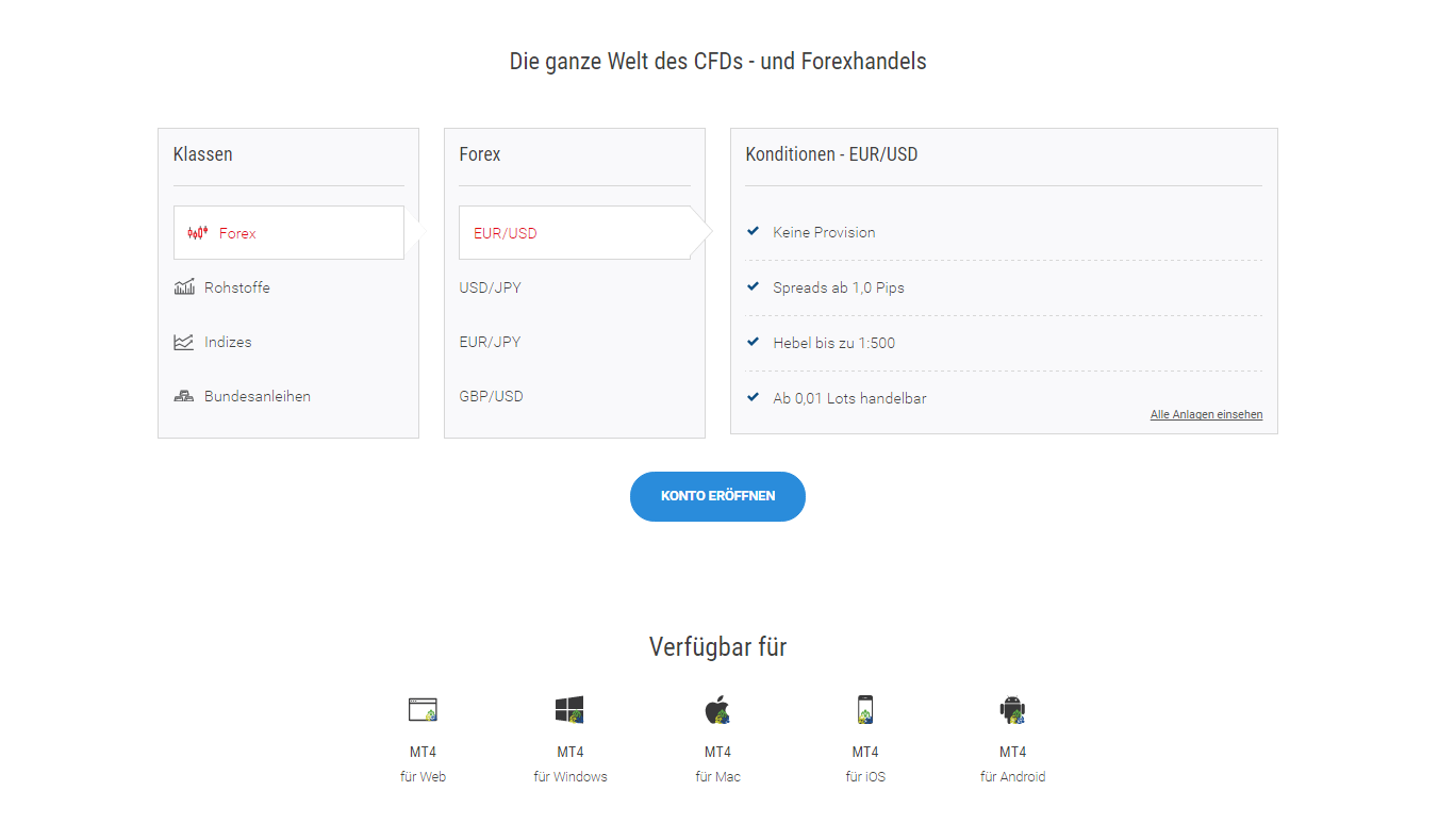 Preisbasiertes Trading-System