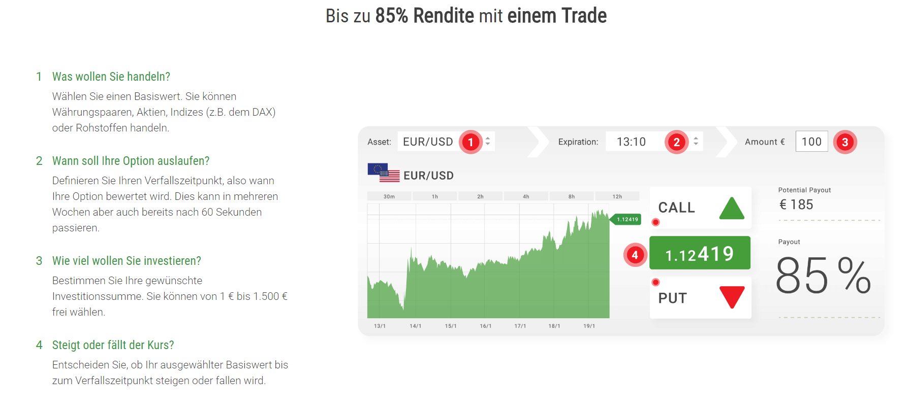 CFD Hebel 2017 beim Handel nutzen – so funktioniert es