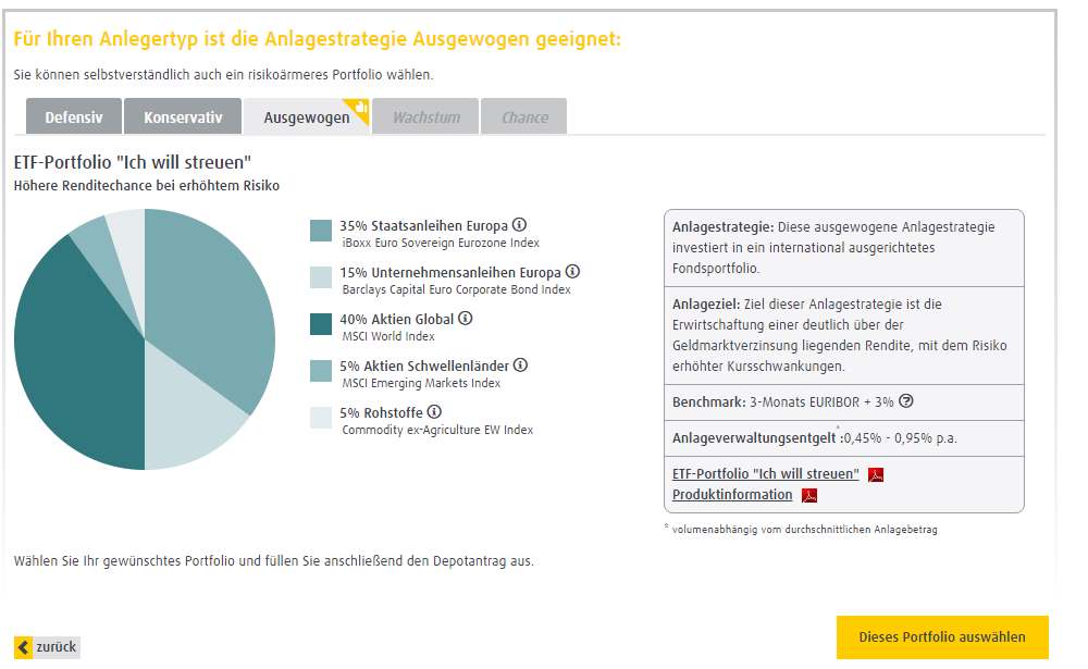 fintego Erfahrungen - Portfolio