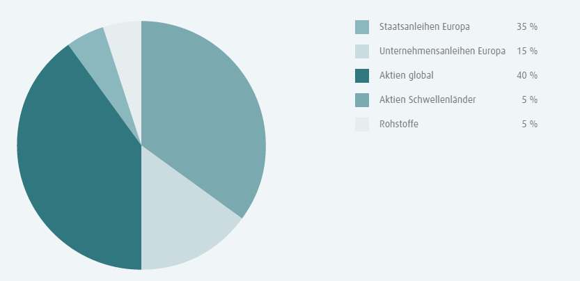 fintego Erfahrungen - ausgewogen