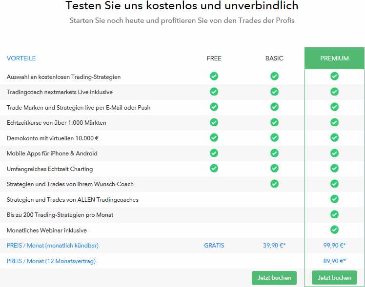 Nextmarkets Erfahrungen Nextmarkets Erfahrungen