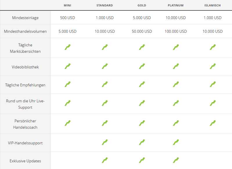 Ufx Erfahrungen Cfd Forex Broker Testbericht - 