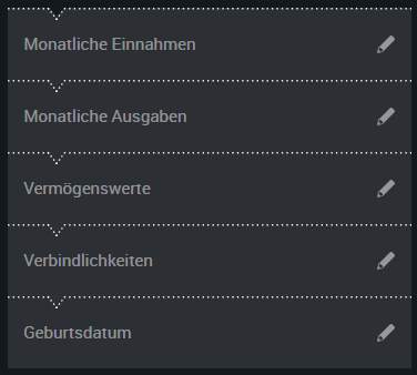 Whitebox Erfahrungen - finanzielle Daten