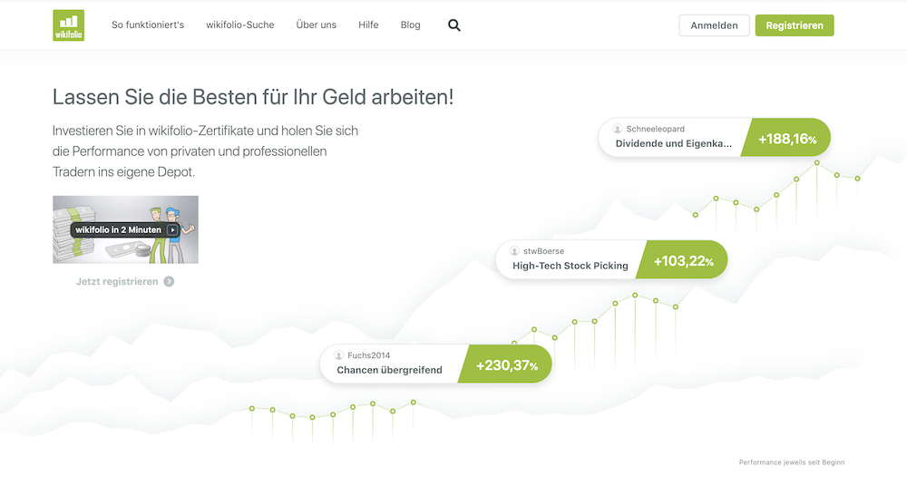 wikifolio.com Webseite