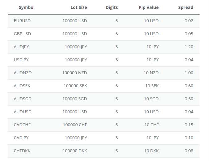 DMA Brokers Erfahrungen - Spreads