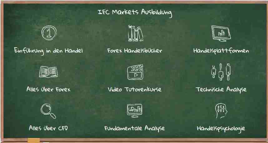 IFC Markets Erfahrungen - Ausbildung