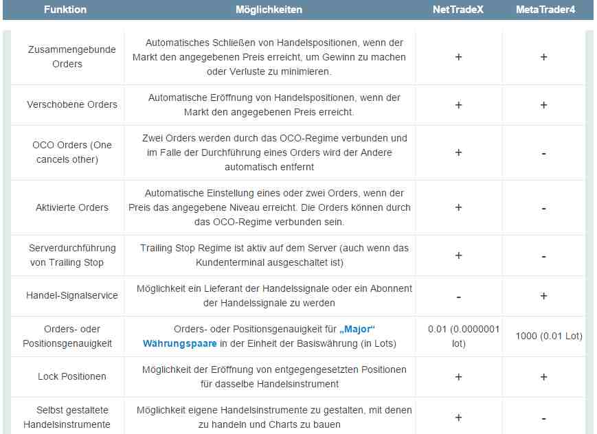 IFC Markets Erfahrungen - Plattformen