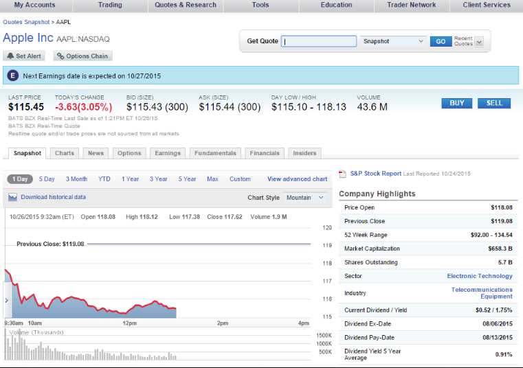 TradeKing Erfahrungen - Plattform