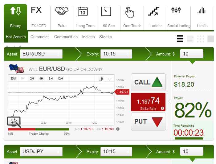 The binary trader erfahrung