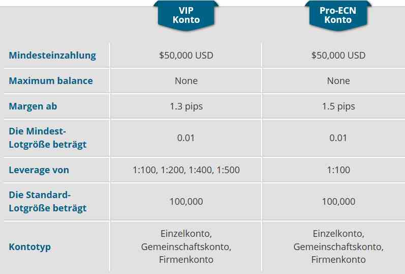 Metatrader4 Erfahrungen 2017 » unabhängiger Test