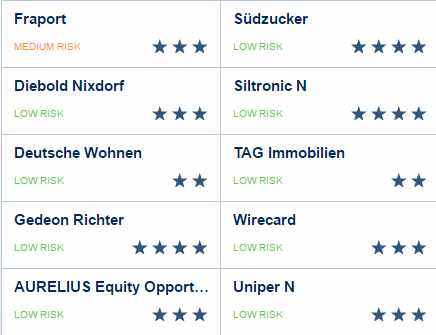 Vermögenszentrum Erfahrungen - Top 10 Aktien