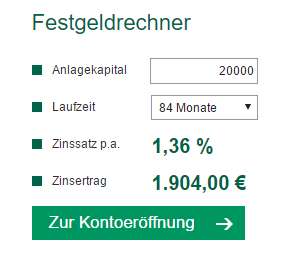 Crédit Agricole Festgeld - Festgeldrechner