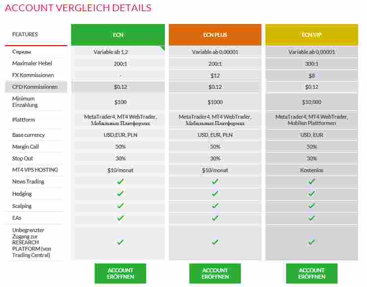 Forex trading erfahrungsberichte