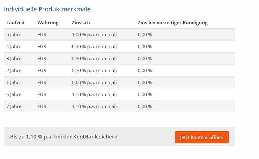 KentBank Festgeld - Konto eröffnen