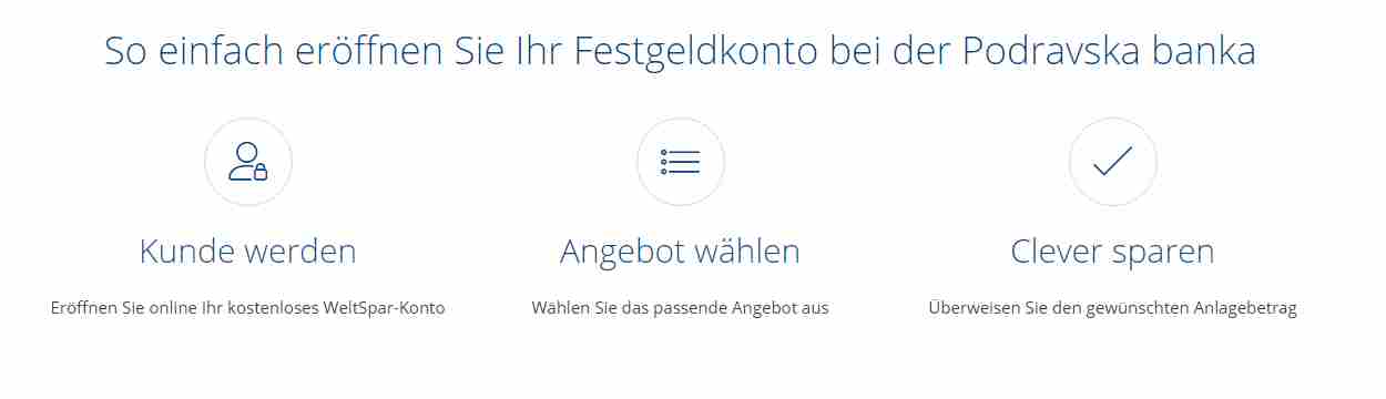 Podravska Banka Festgeld - Weltsparen
