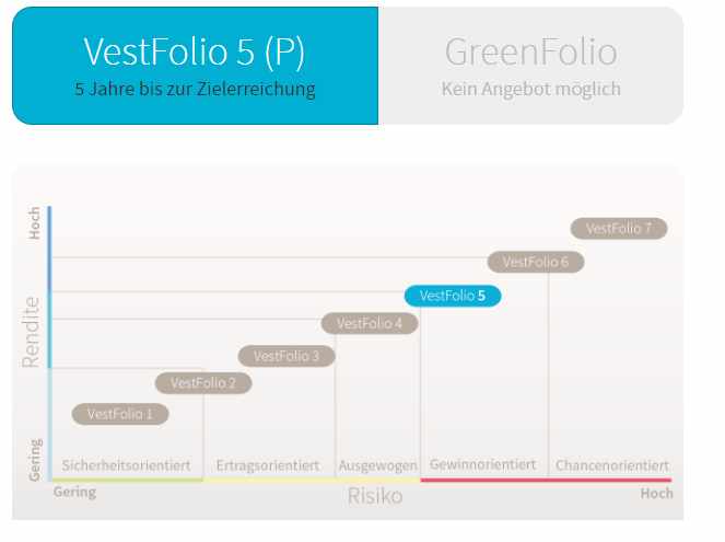 VisualVest Erfahrungen - Schritt 6