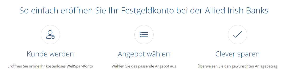 AIB Bank Festgeld - WeltSparen