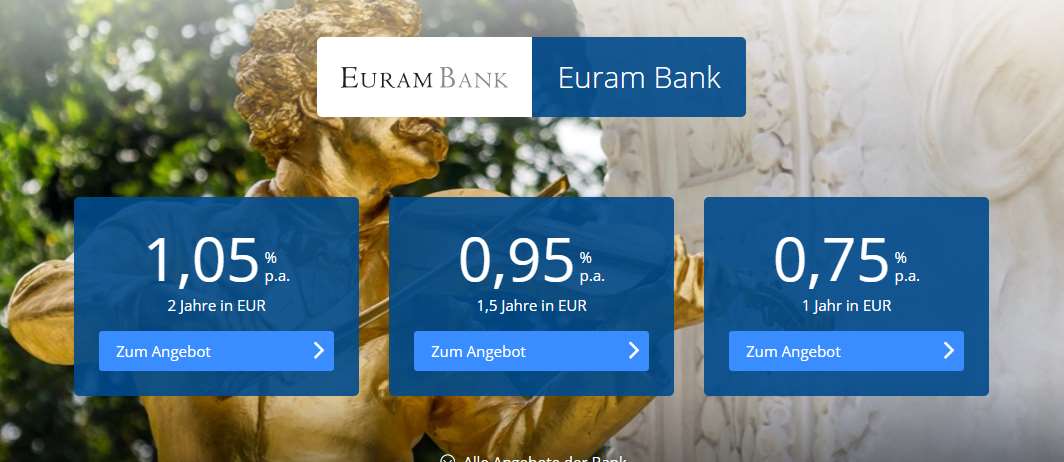 Euram Bank Festgeld - Header