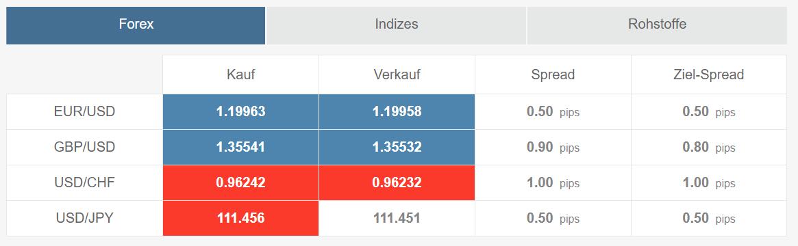Activtrades forex broker