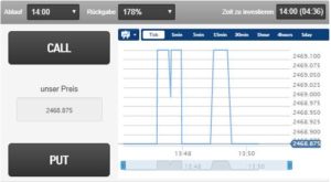 Zoomtrader Erfahrung Zoomtrader Erfahrung