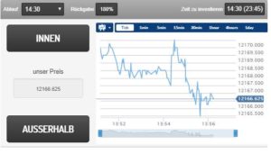Zoomtrader Erfahrung Zoomtrader Erfahrung
