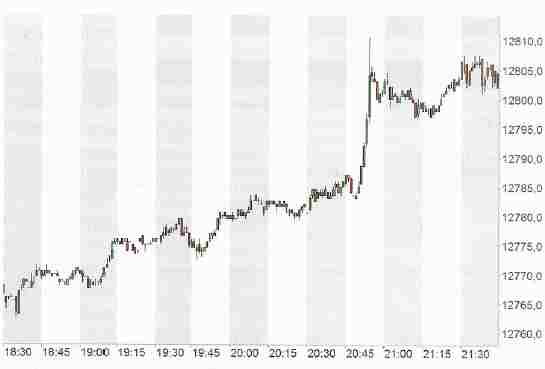 Orderflow Trading - Chart 2